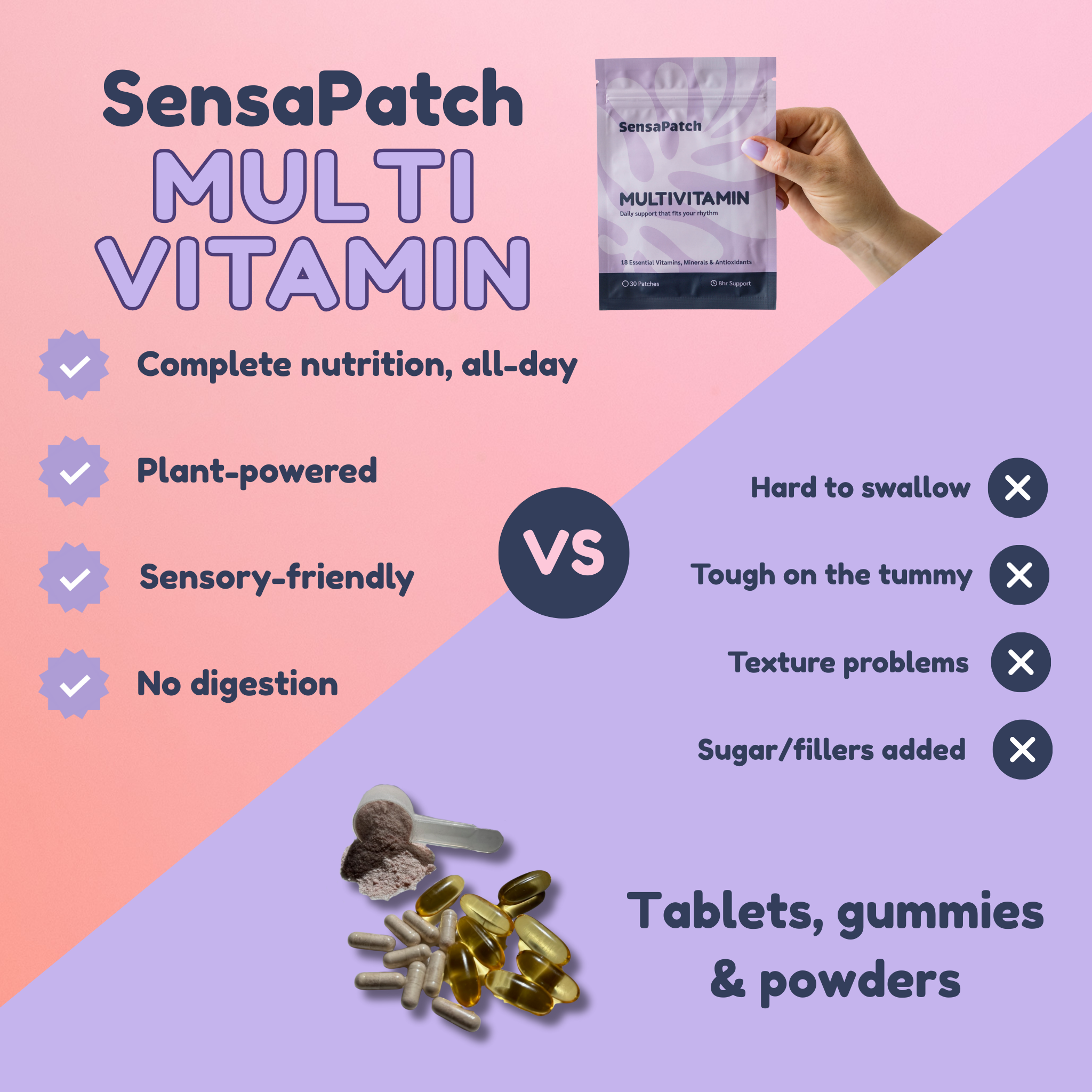Multivitamin Patch